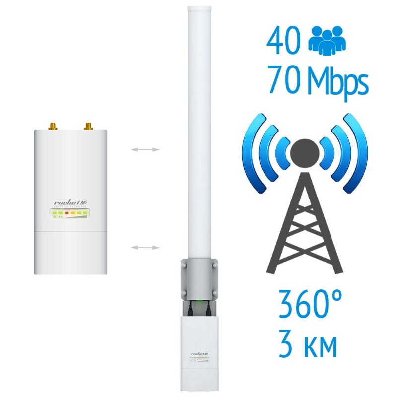 Базова станція 5 GHz з Rocket M5 Ubiquiti і AirMax Omni 5G-13 Ubiquiti