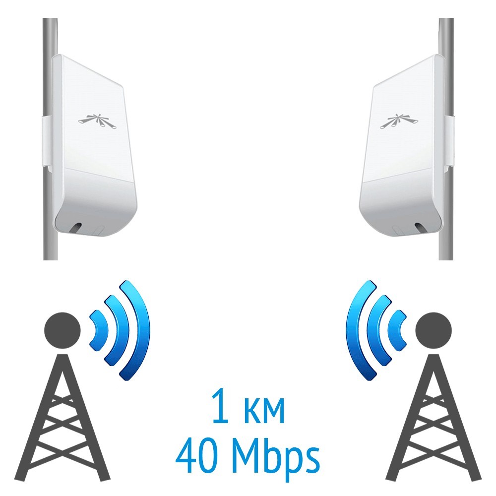 Сделай wi fi. WIFI радиомост точка-точка. Радиомост Ubiquiti схема. WIFI мосты точка-точка. Точка доступа вай фай.