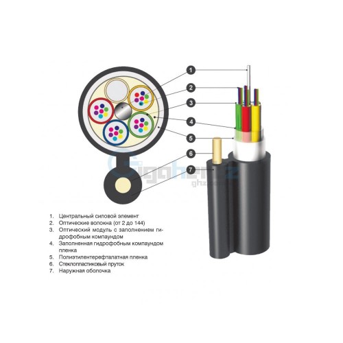 Волоконно-оптичний кабель Южкабель ОПТс-16А4 (4х4)-4,0 — ціна за 1 км