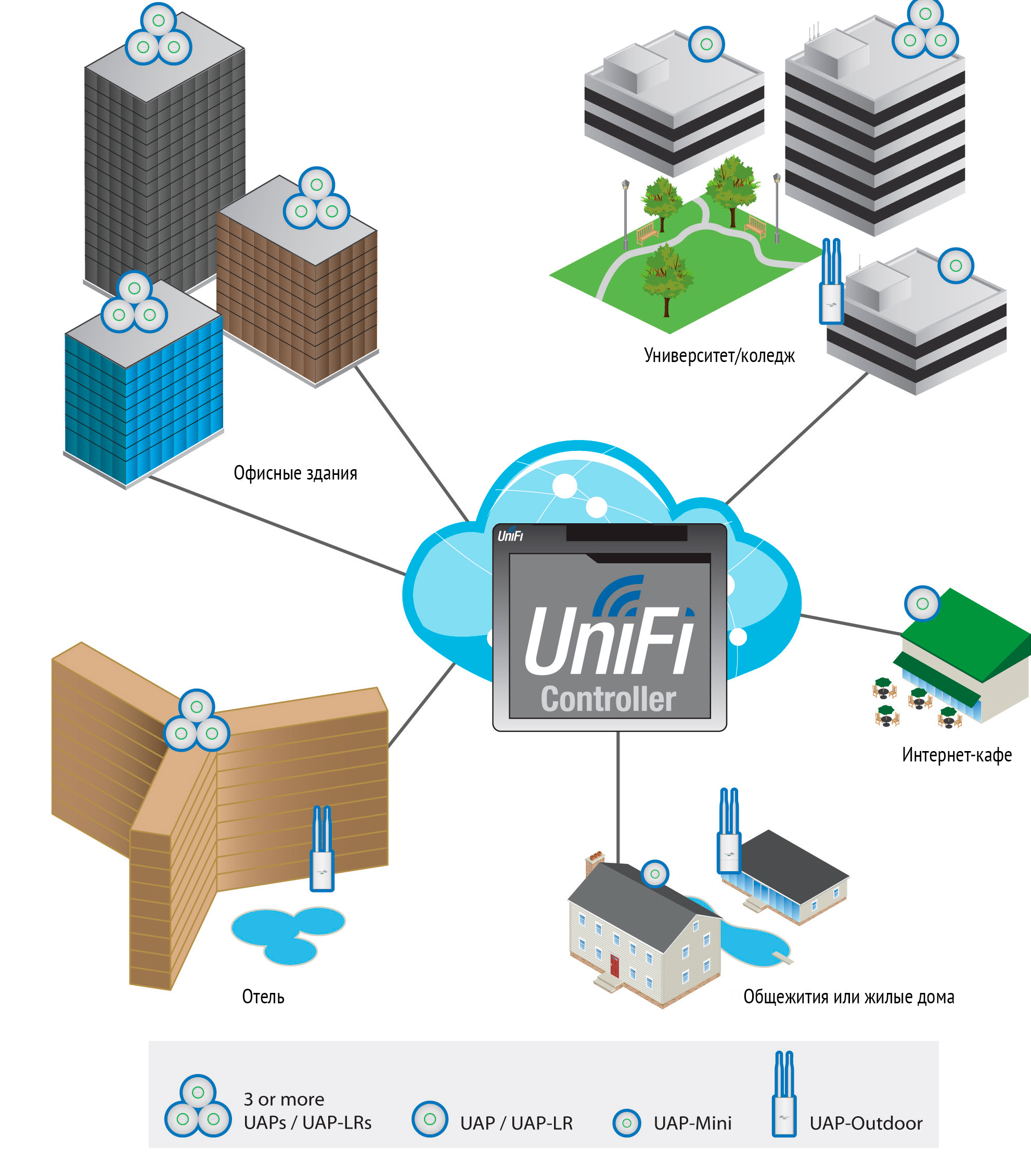 Подробный обзор системы Unifi Ubiquiti